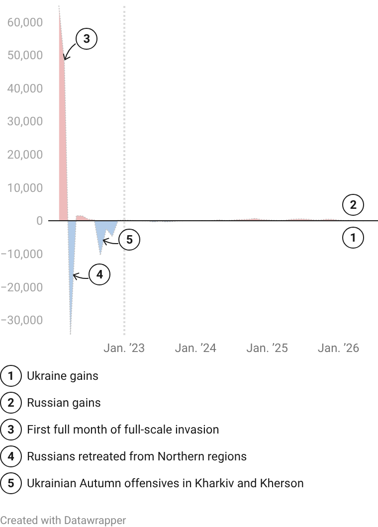 Big picture: From 2022 war of destruction to war of attrition