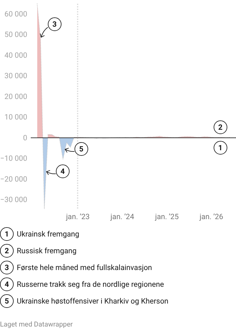 Det store bildet: Fra ødeleggelseskrig til utmattelseskrig